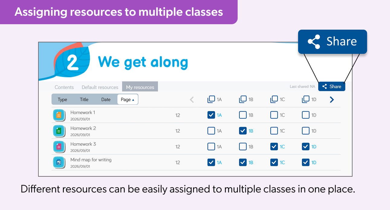Assigning resources to multiple classes