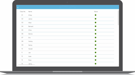 Classroom management tools: Create a productive environment