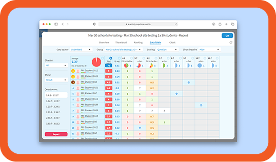 View Activity Records, Mark Assignments, and Check Result Reports